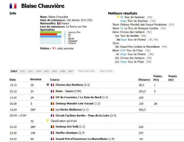 Souvenir Blaise chauviere  vie.jpg