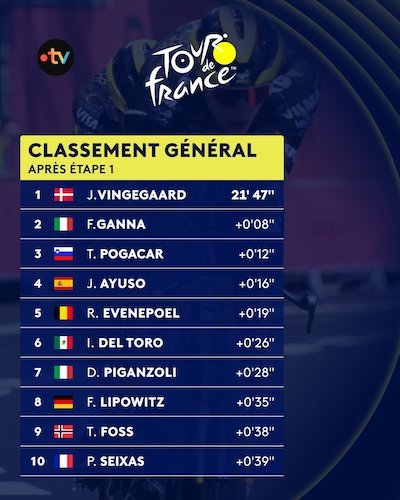 classement Gle 1ère étape TDF 2026.jpg