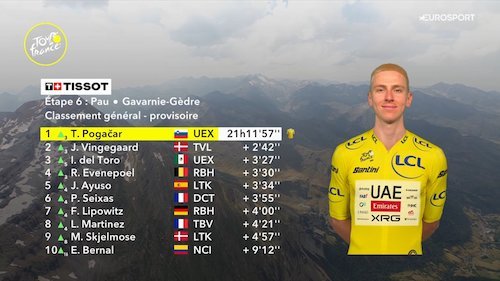 6ème étape TDF 2026.jpg