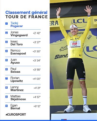 9ème étape classement général.jpg