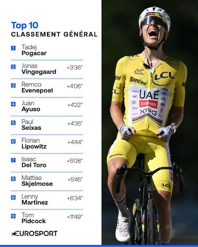classement général à l'issus de la 10ème étape.jpg
