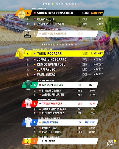 classement général 117me étapes .jpg