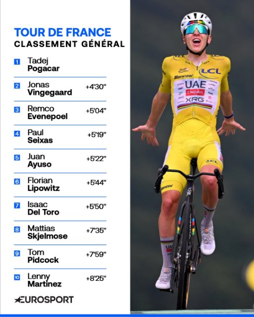 classement général après la 14ème étape.jpg